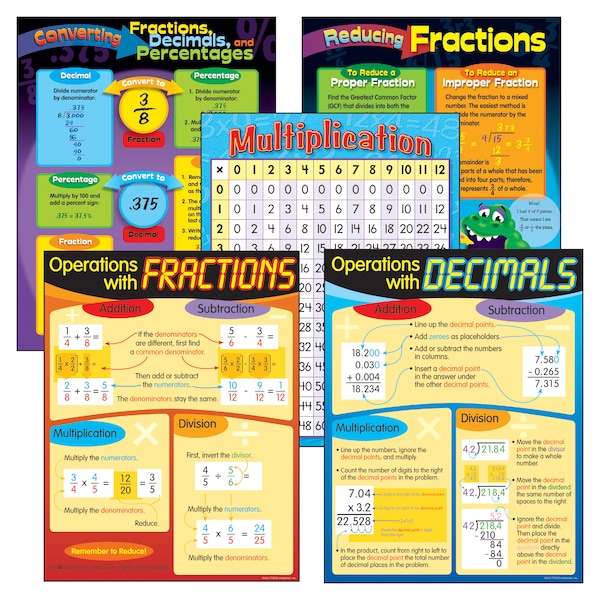 Trend Enterprises Fractions & Decimals Learning Charts Combo Pack, PK5 T38919 - main